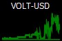 VOLT-USD